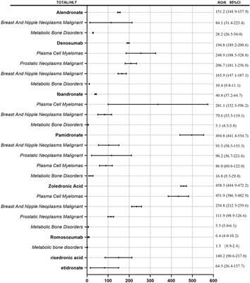 Real-world study of antiresorptive-related osteonecrosis of jaw based on the US food and drug administration adverse event reporting system database